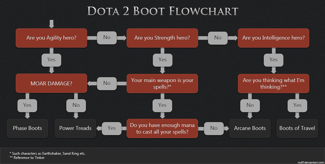 Data Journey With Dota2 Or How To Fail Miserably And Recover From It –  Avenga