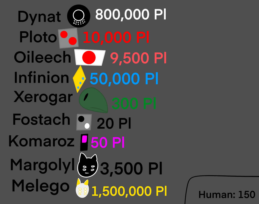 Power Level System Of The Aliens by Playsgamesall on DeviantArt