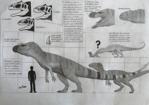 dossier de Allosaurus (Allosaurus dossier) 