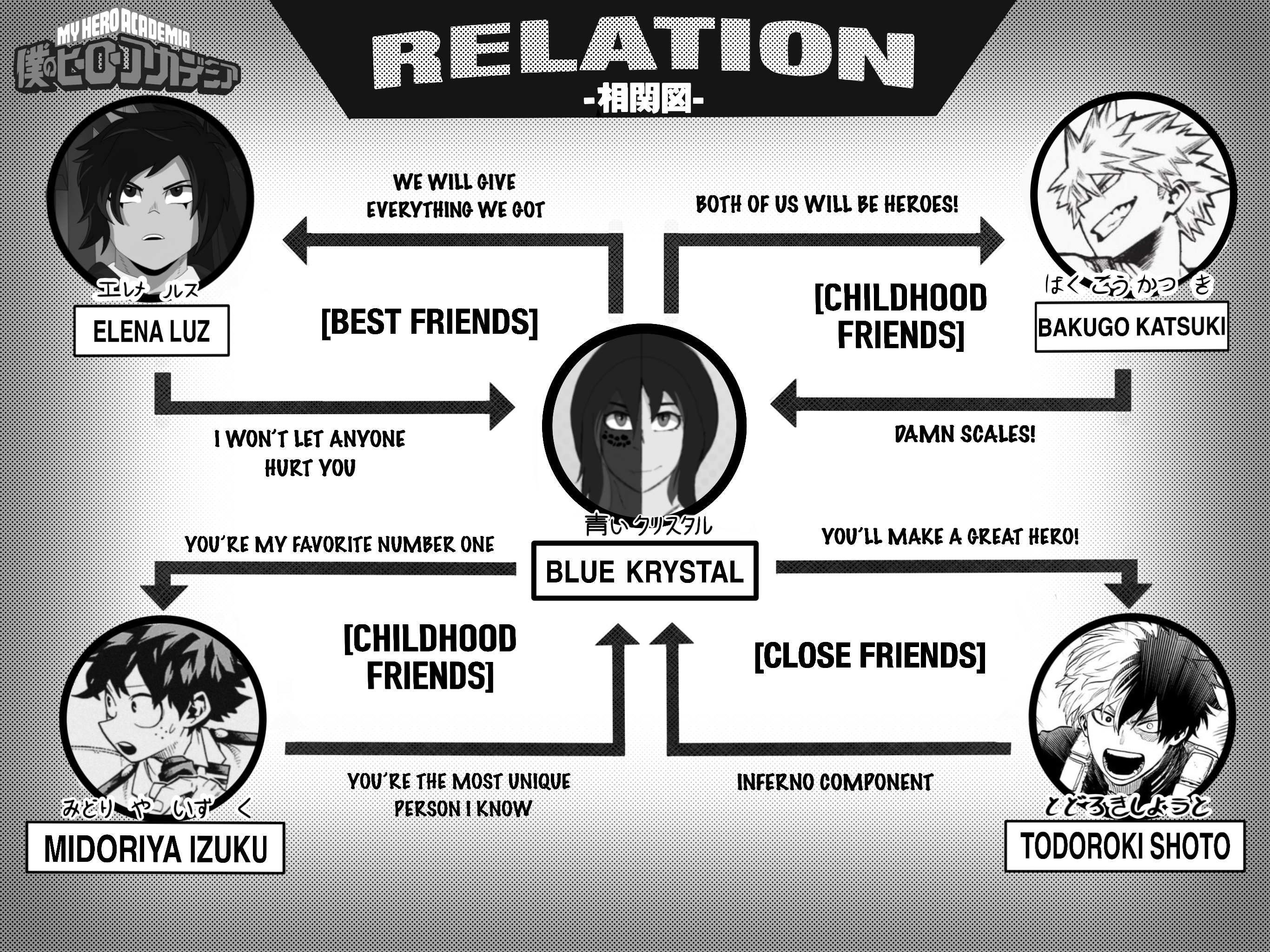 Relations Program Mha MHA Relations part 1 by KrystalBM on DeviantArt