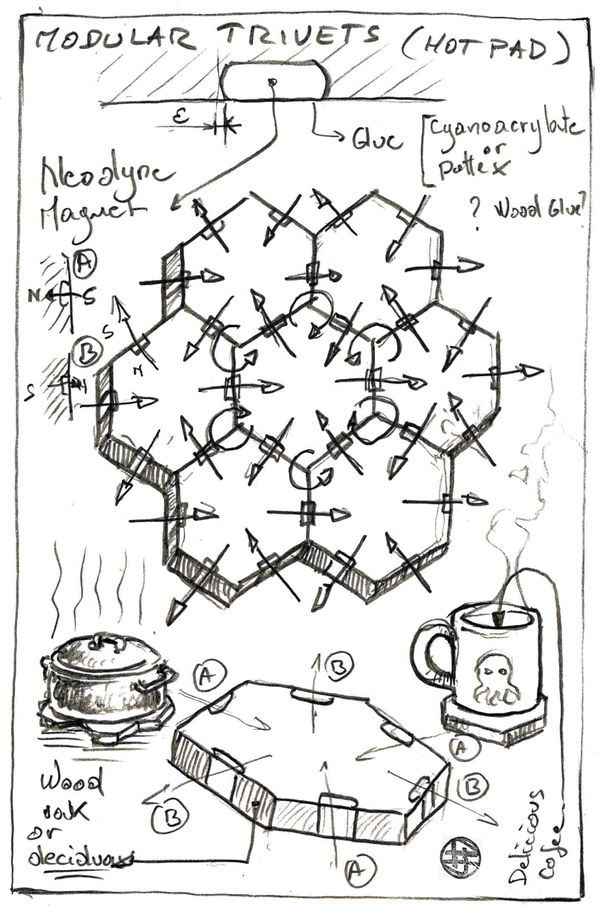 Schematic - Modular trivets