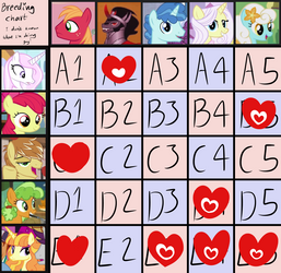 Mlp Crackships Breeding Chart 1 (OPEN)