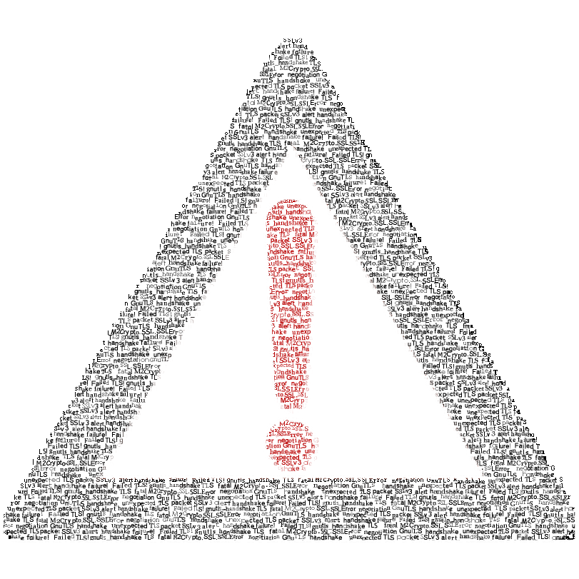 SSL TLS Errors Artwork