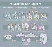 :: Scarfox Ears Chart ::