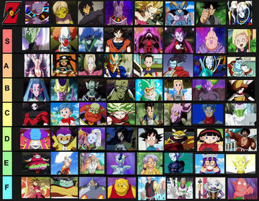 Dragon Ball Super Characters Tierlist