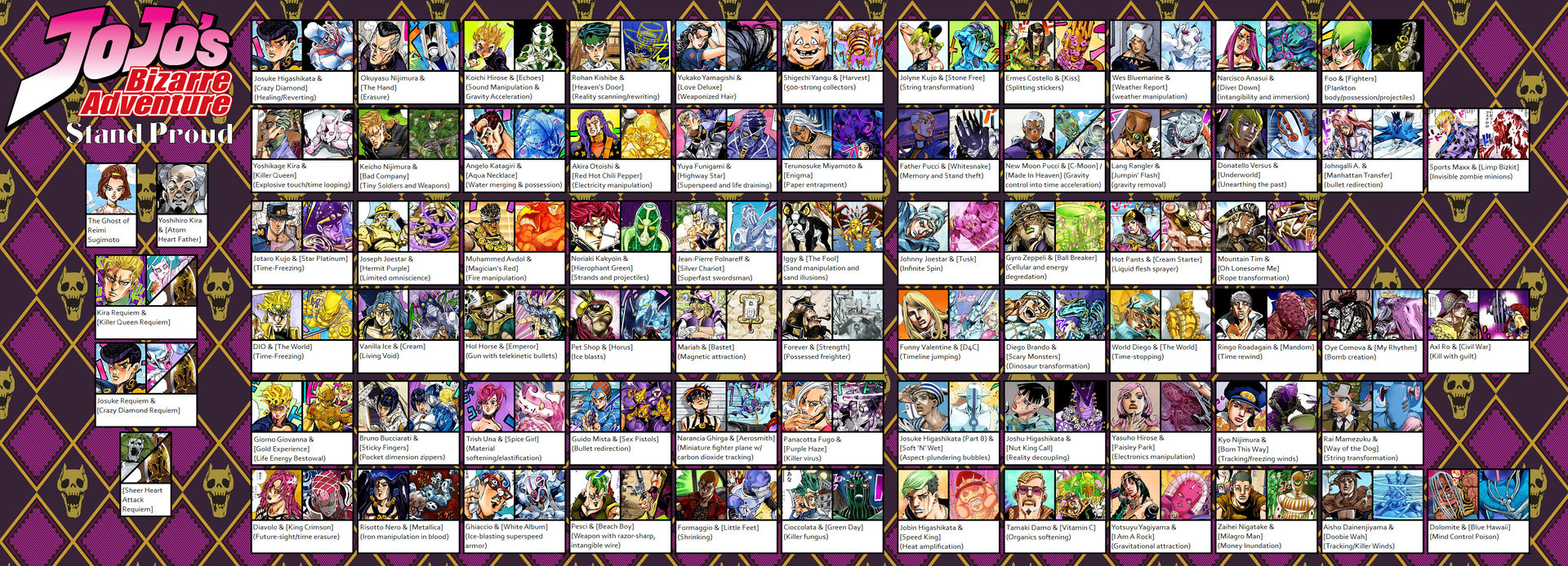 JJBA Stat Sheet Template by Xeromatt on DeviantArt