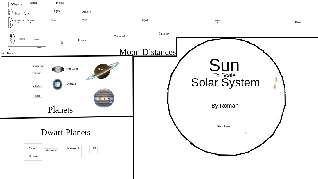 Solar System Scale Worksheet
