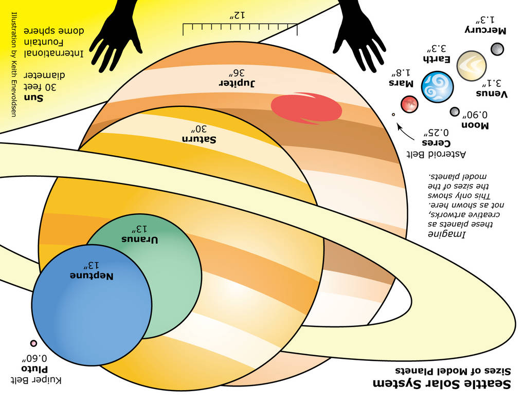 Planet Sizes (Seattle Solar System) by AmandaRabbitskin on DeviantArt