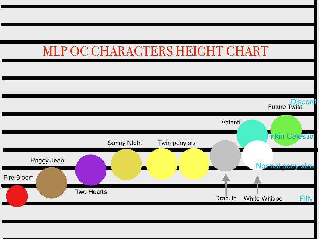 Mlp Crew Height CHART by Valentinillas on DeviantArt