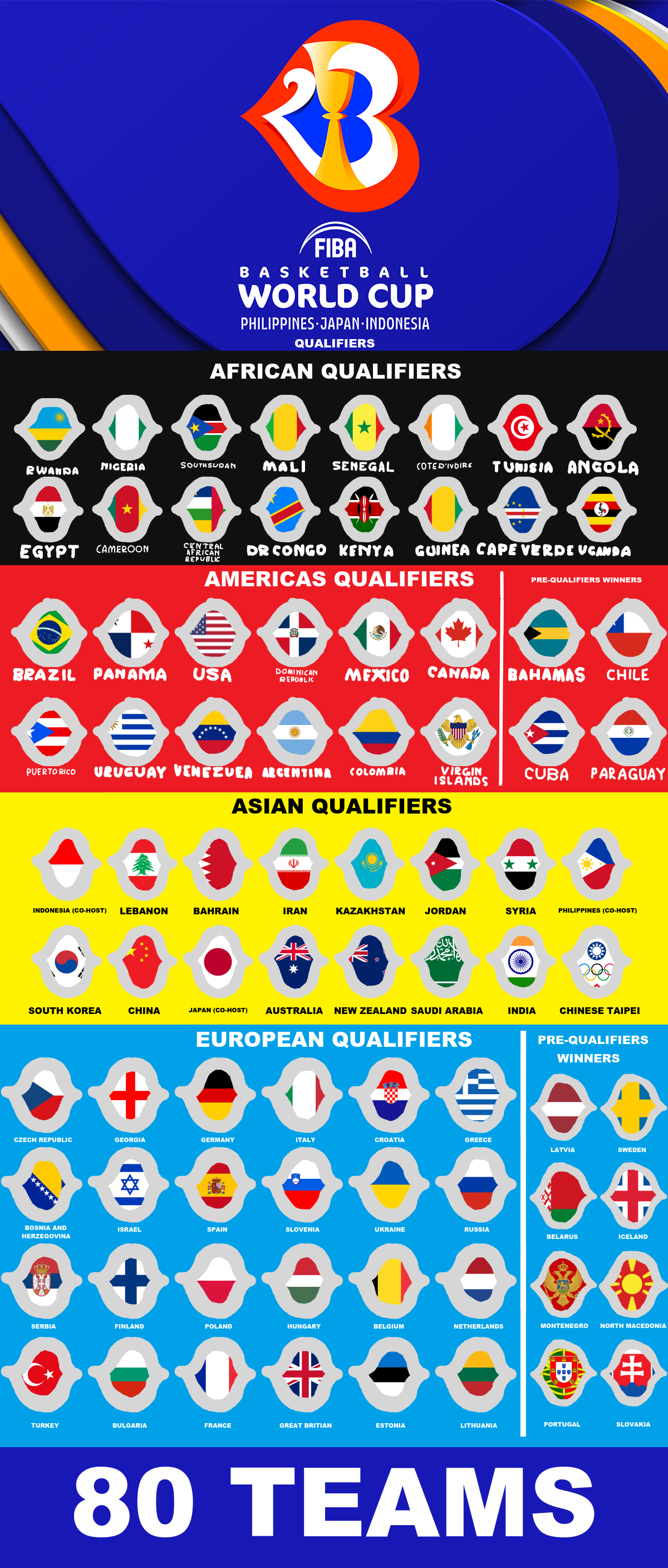 FIBA Basketball World Cup 2023 Americas Qualifiers 