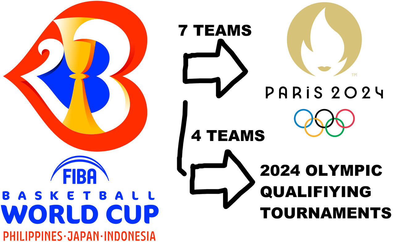Poki FIBA Basketball World Cup 2023 V2 by EmbeddedRook39 on DeviantArt