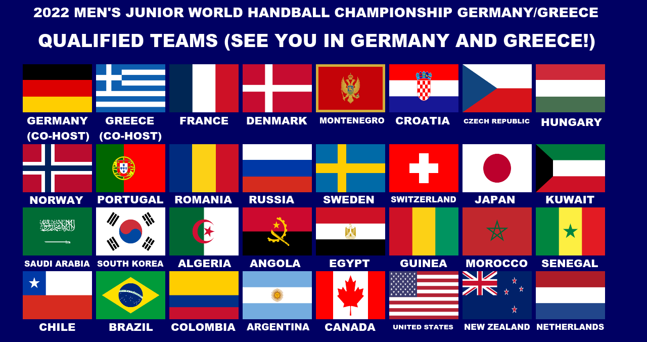 2023 World Men's Youth Handball Championship