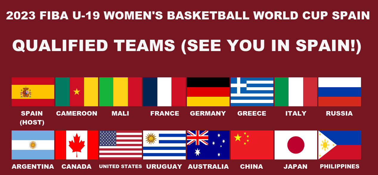 FIBA U19 Basketball World Cup 2023 