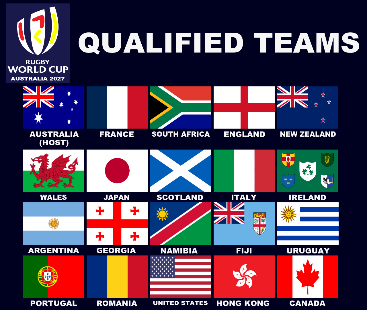 Rugby World Cup Australia 2027 Possible Teams By PaintRubber38 On rugby-world-cup-australia-2027-possible-teams-by-paintrubber38-on
