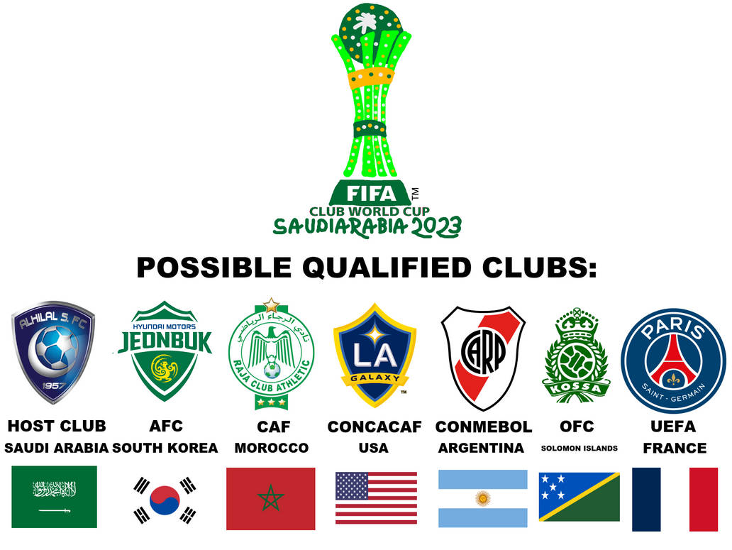 2023 FIFA Club World Cup Possible Qualified Clubs by PaintRubber38 on