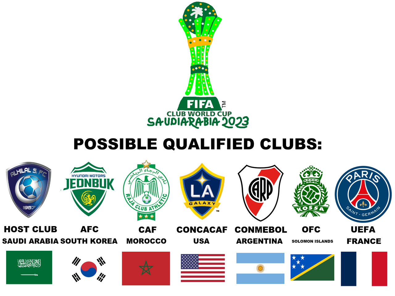 FIFA Club World Cup 2023 in Saudi: Host Country, Format, Tickets, Schedule  & More *Updated December 2023* - Wego Travel Blog
