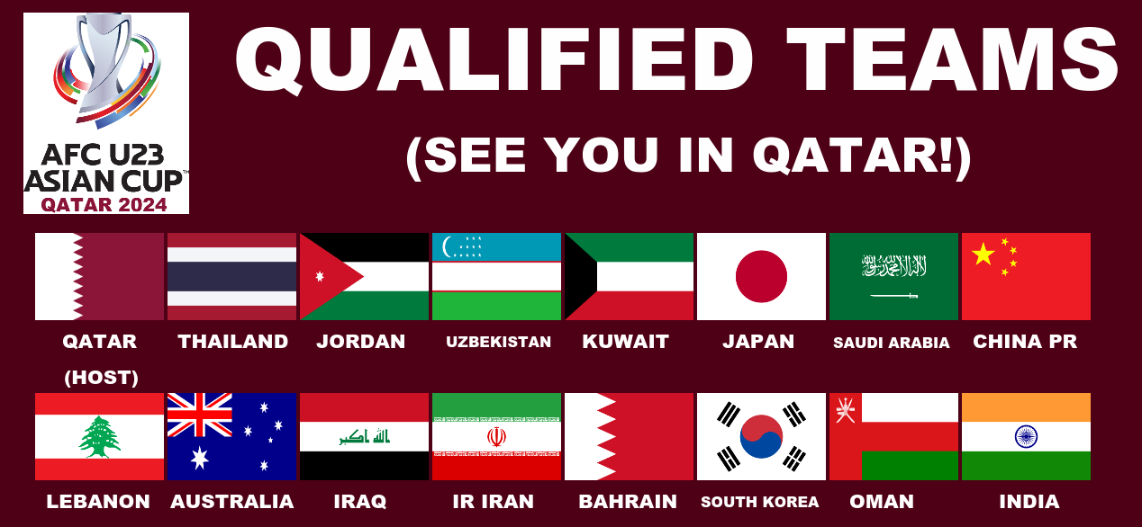 AFC U23 Asian Cup Qatar 2024 Possible Teams by PaintRubber38 on DeviantArt