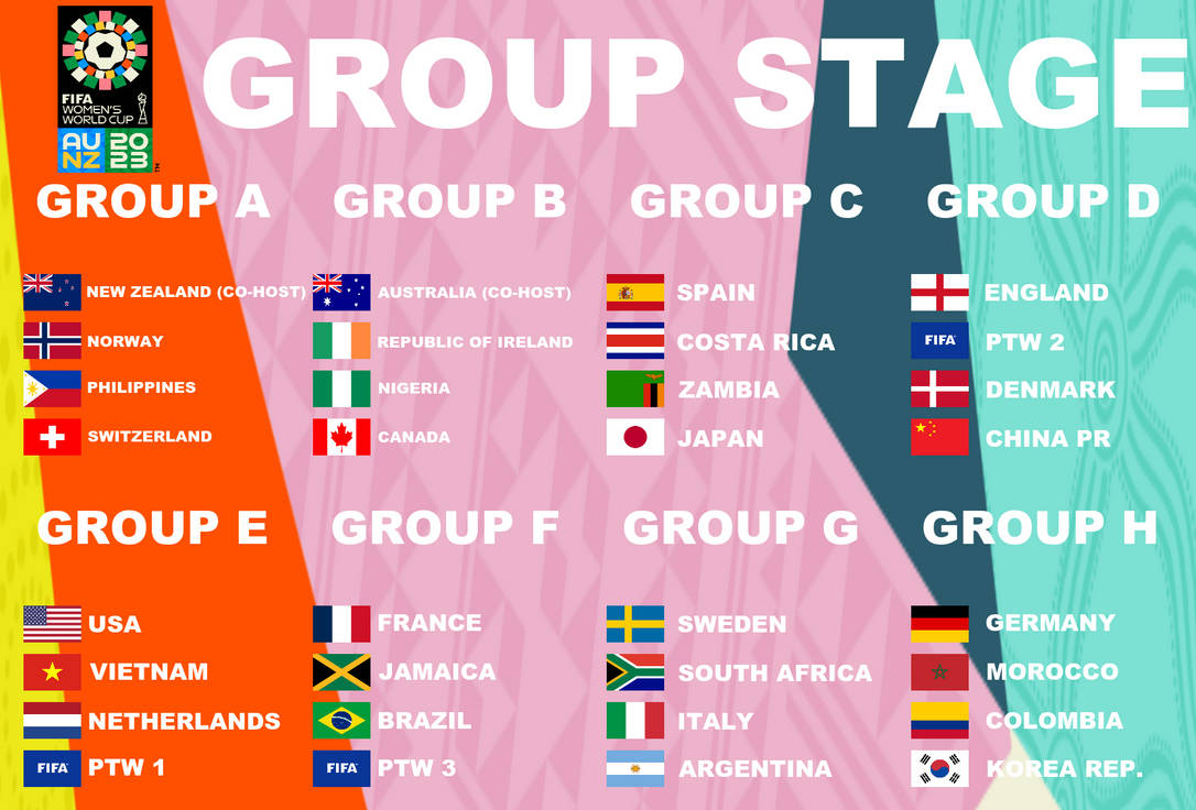 FIFA WWC AUNZ 2023 Group Stage by PaintRubber38 on DeviantArt