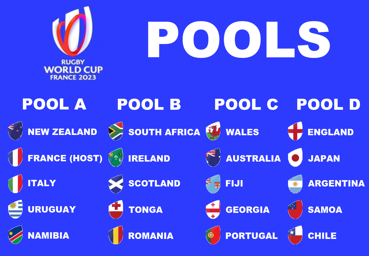 Rugby World Cup 2023