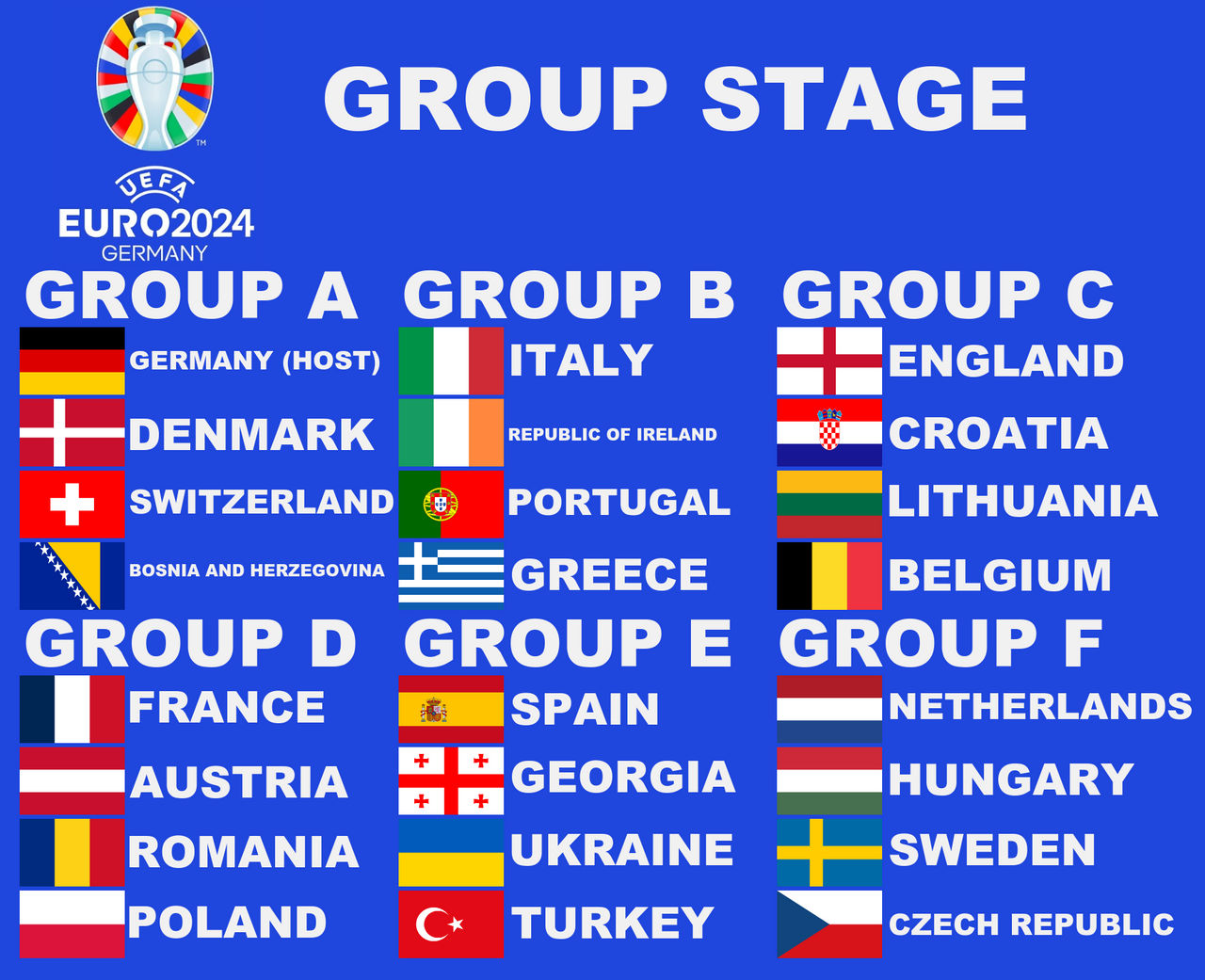 UEFA Euro 2024 Germany Possible Groups by PaintRubber38 on DeviantArt
