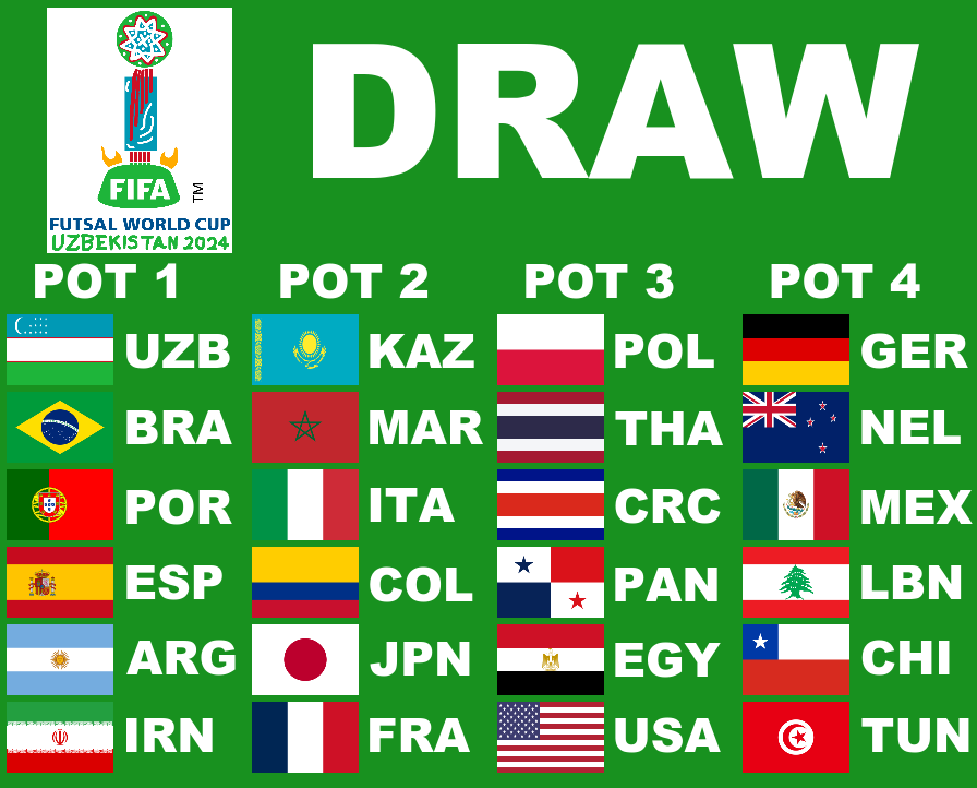 FIFA Futsal WC Uzbekistan 2025 Poss. Draw Pots by PaintRubber38 on