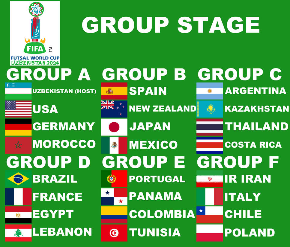 FIFA Futsal World Cup Uzbekistan 2025 Poss. Groups by PaintRubber38 on