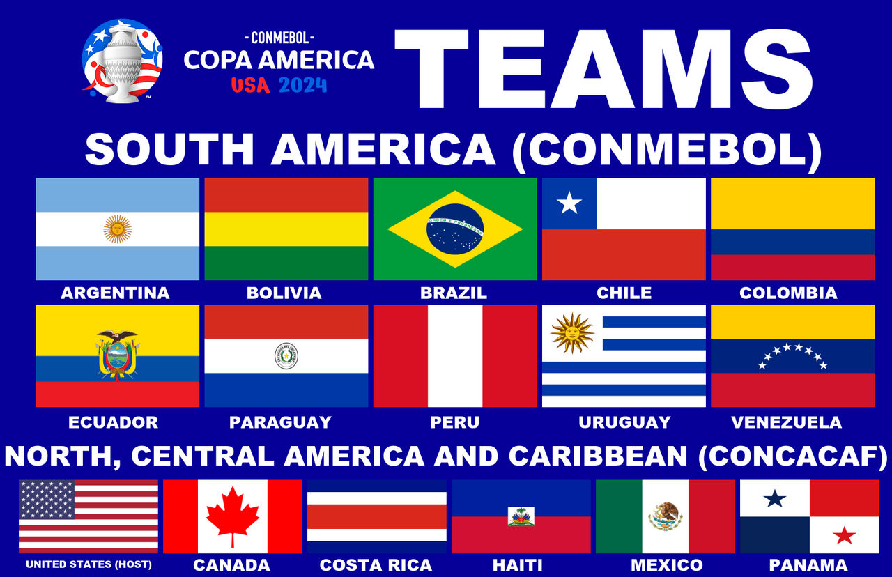 Copa América 2024 draw summary: groups, games and dates - AS USA