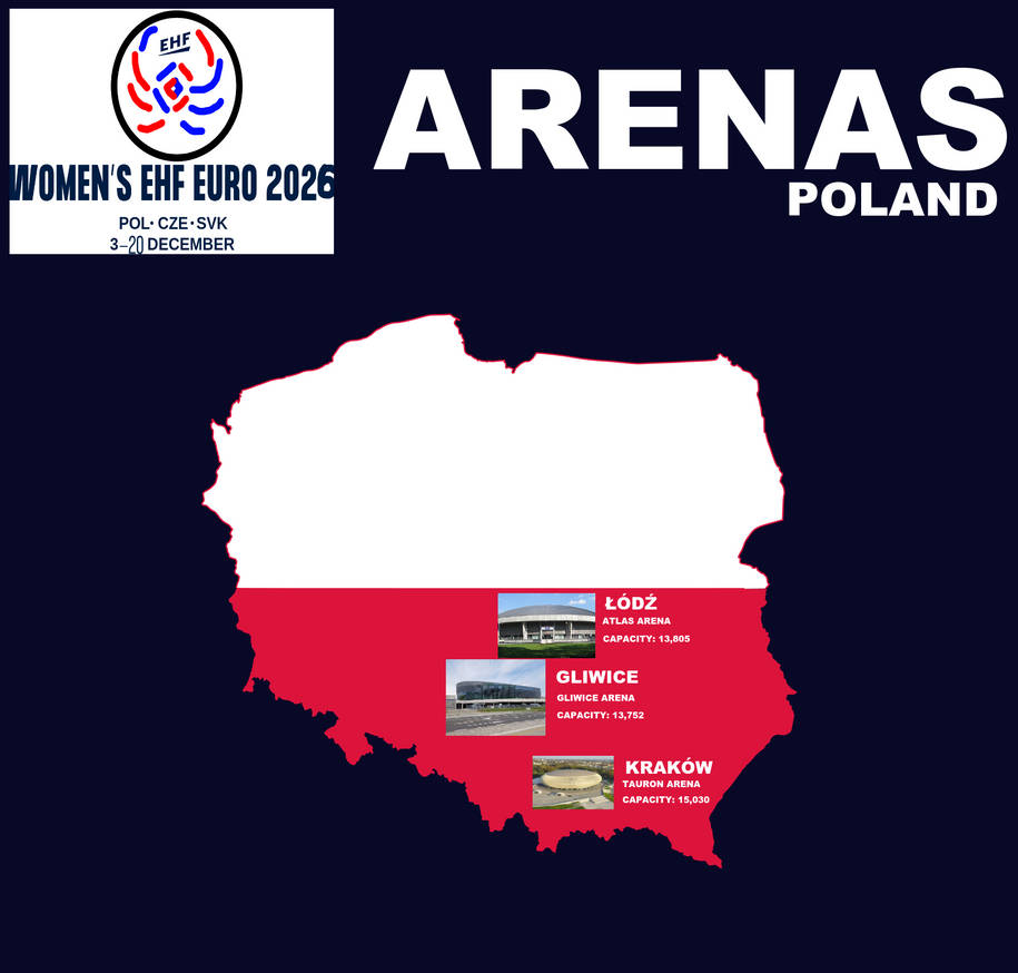 Women's EHF Euro 2026 Arenas (Poland) by PaintRubber38 on DeviantArt