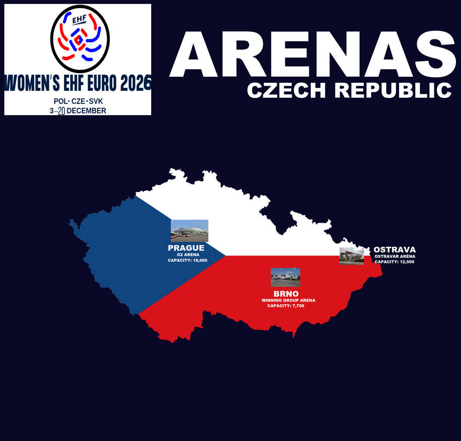 Women's EHF Euro 2026 Arenas (Czech Republic) by PaintRubber38 on ...