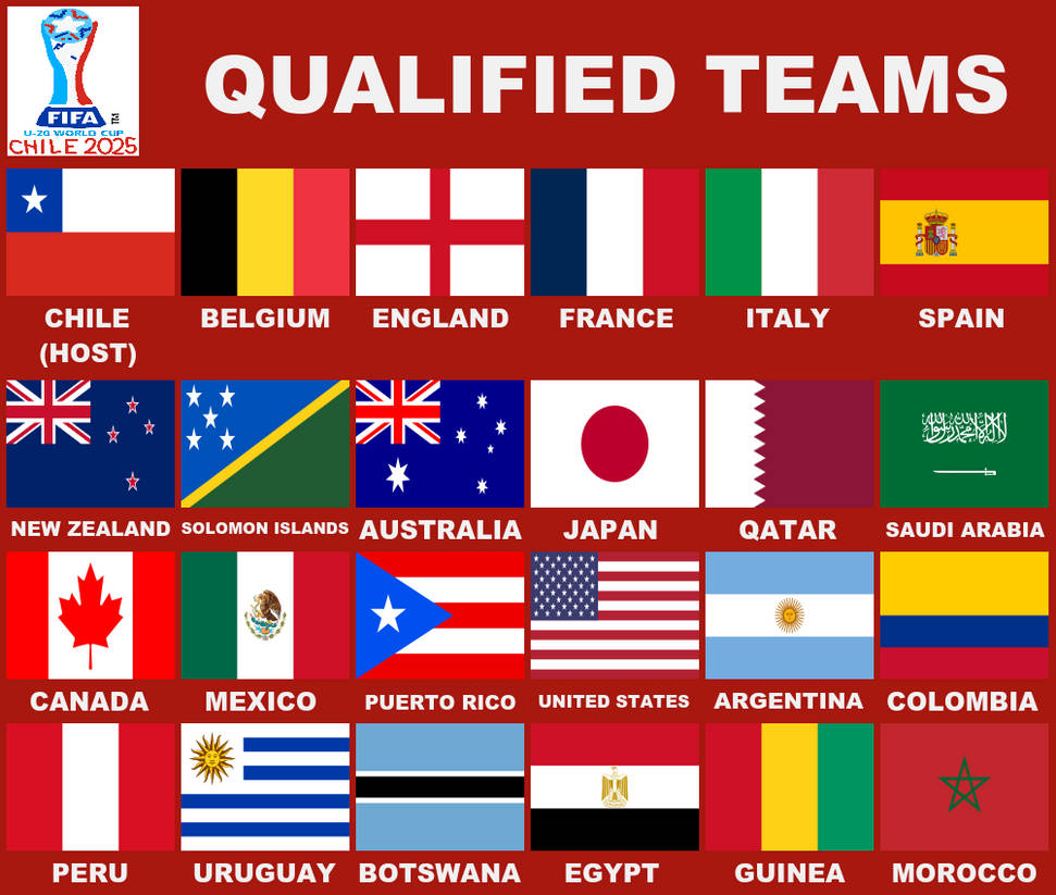 FIFA U-20 World Cup Chile 2025 Possible Teams by PaintRubber38 on