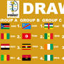 FIBA AfroBasket Gabon 2025 Poss. Groups