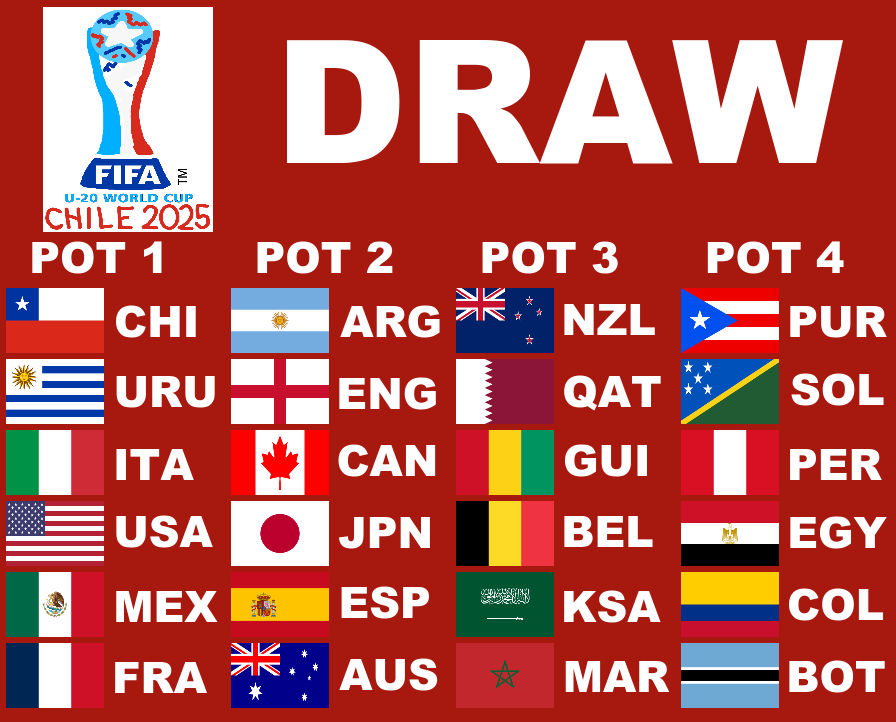 FIFA U-20 World Chile 2025 Poss. Draw Pots by PaintRubber38 on DeviantArt