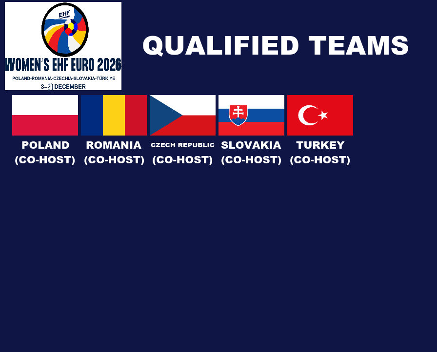 Women's EHF Euro 2026 Teams by PaintRubber38 on DeviantArt