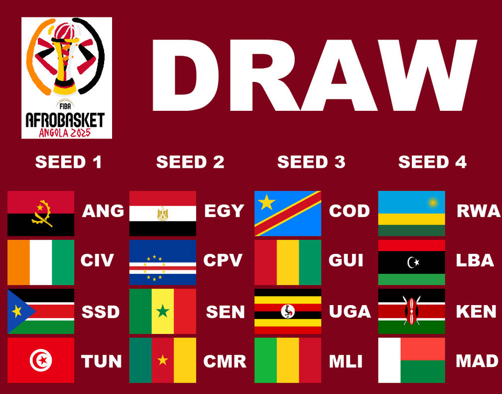 FIBA AfroBasket Angola 2025 Poss. Draw Pots by PaintRubber38 on DeviantArt