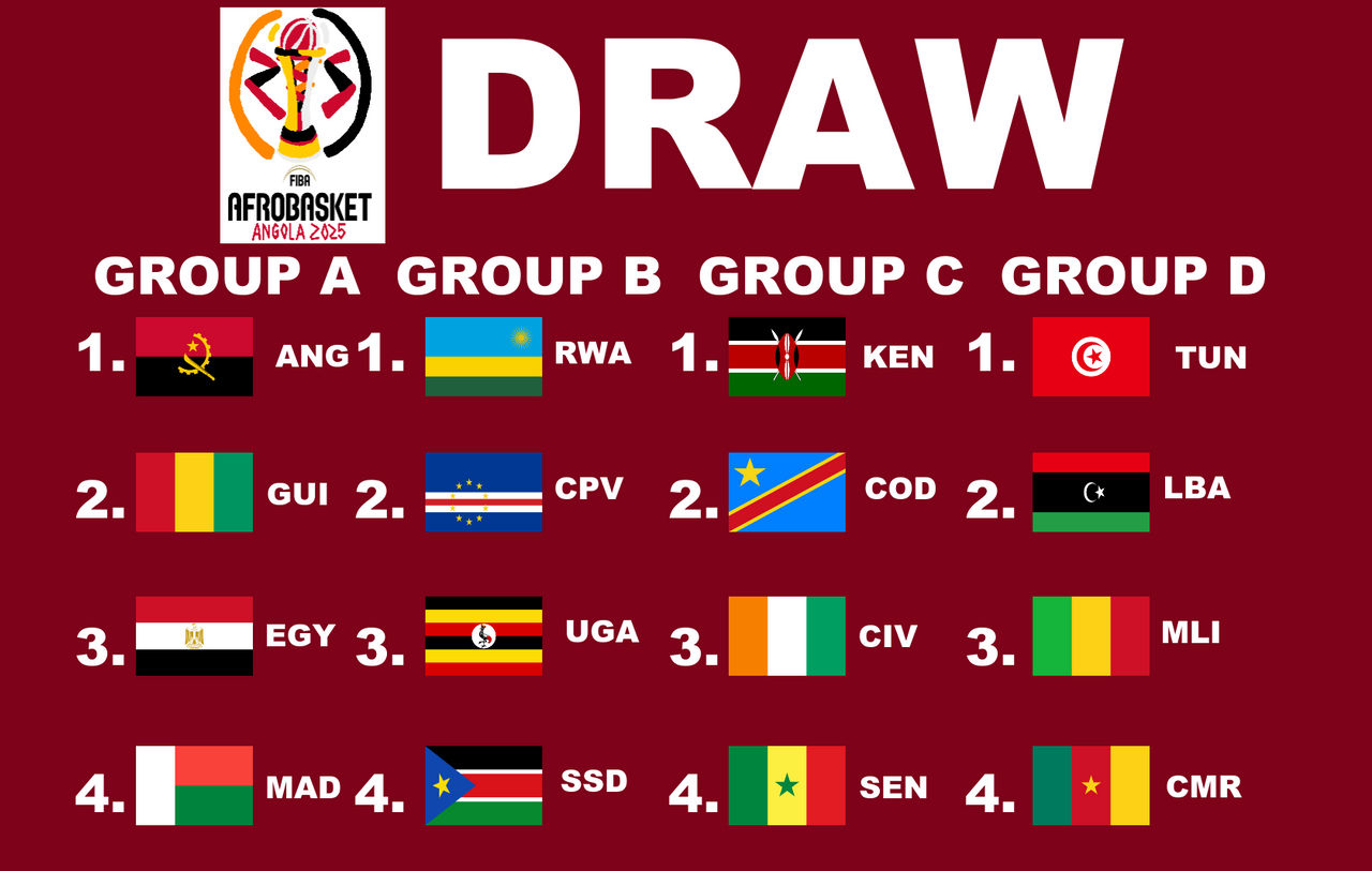 FIBA AfroBasket Angola 2025 Poss. Groups by PaintRubber38 on DeviantArt
