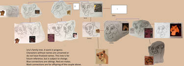 Uru's Family Tree - WIP