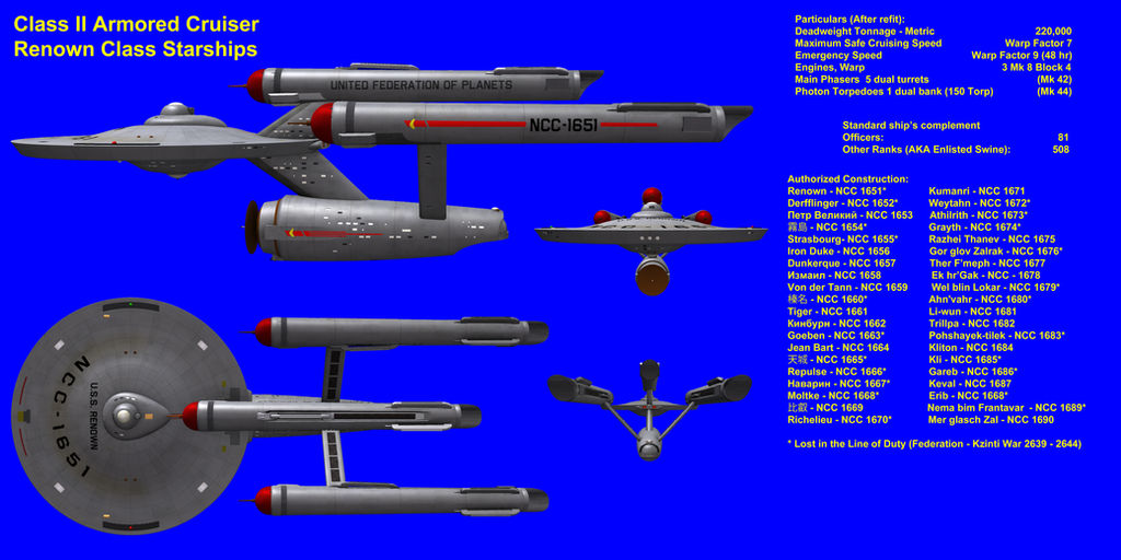 From the 5th Fleet Fact Book - by ssgbryan