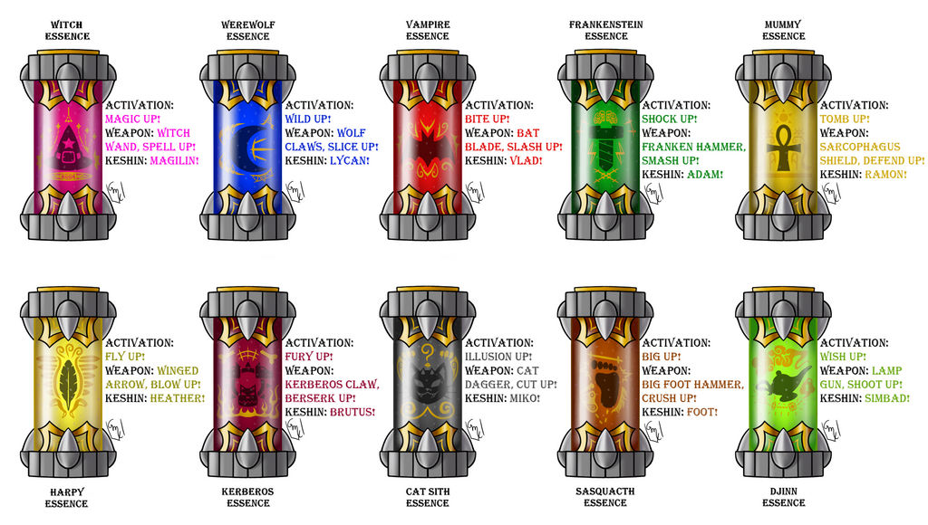 Monster Essences Set 1- Activations by Maxirider on DeviantArt