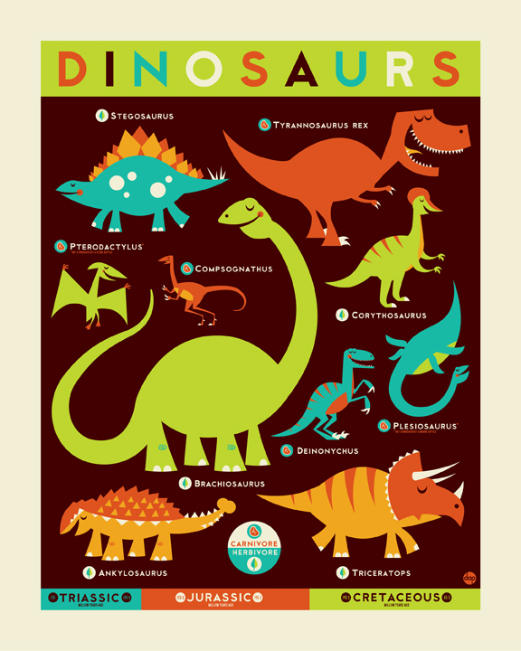 Know Your Dino