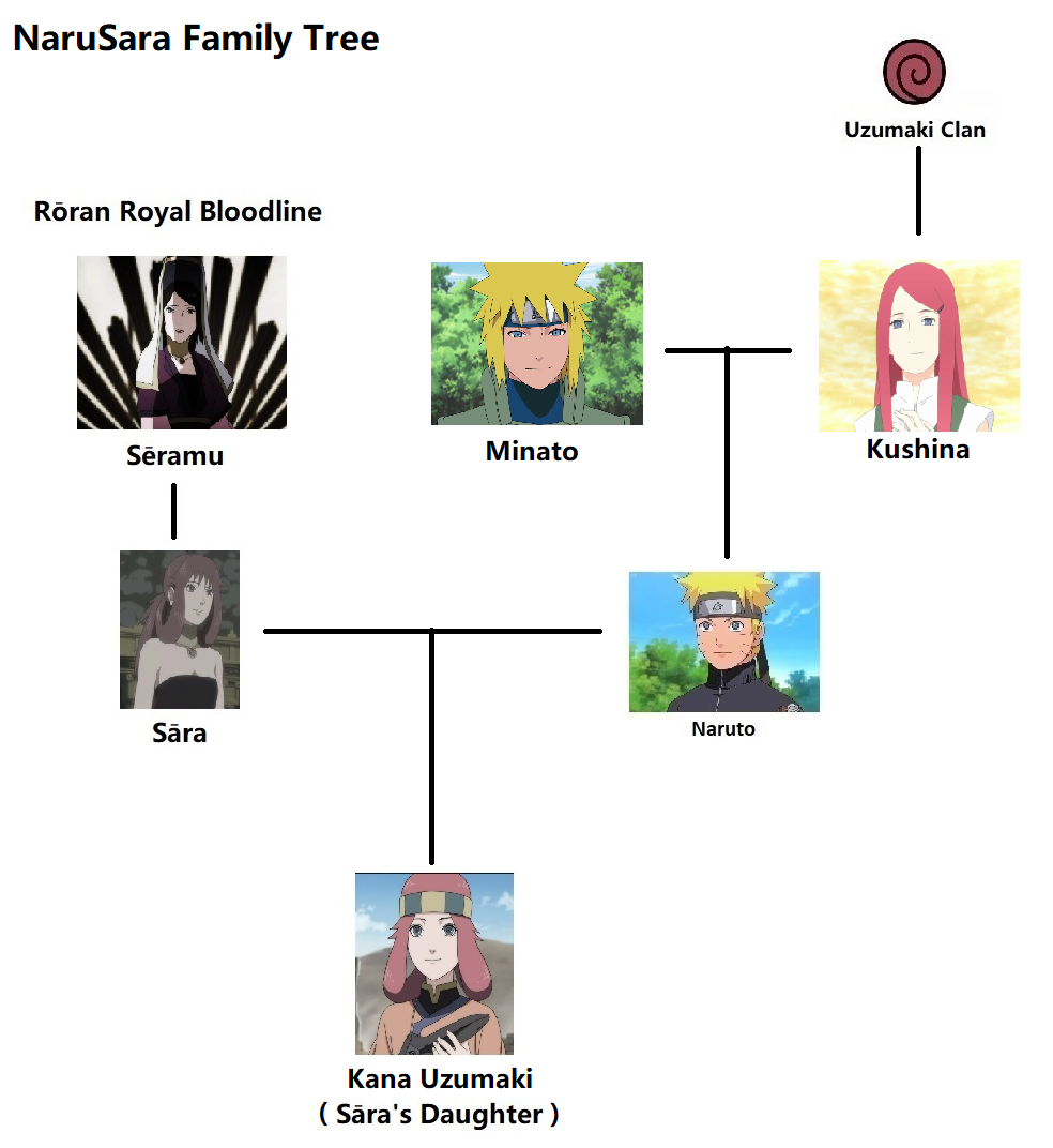 Naruto Shippuden Family Tree