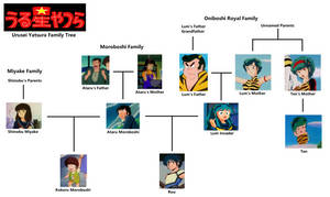 Urusei Yatsura Family Tree