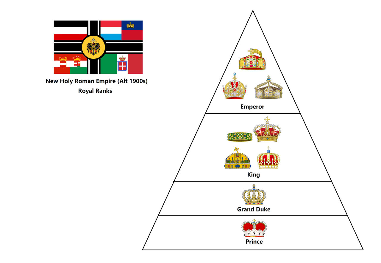 New Holy Roman Empire (Alt 1900s) Royal Ranks by Catholic-Ronin on ...