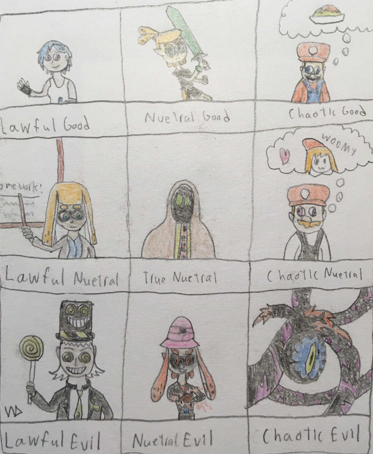 Alignment Chart by WickerDan on DeviantArt