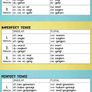 German lessons - Tenses and Conjunction