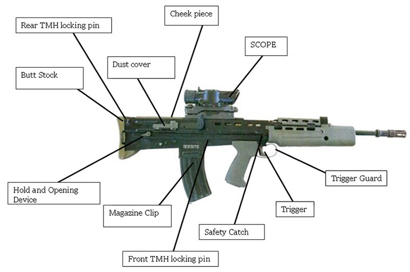 Sa80 Rifle Poster Army issued SA80, labeled by TheGodOfPower on DeviantArt