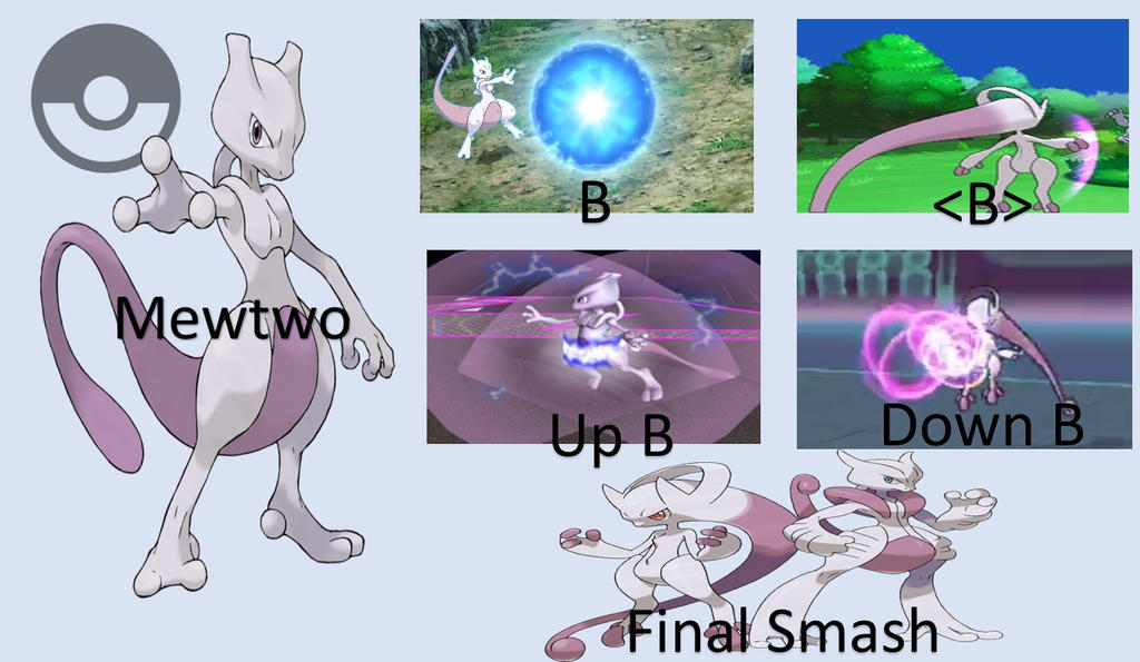 Mewtwo Location, Evolution, and Learnset
