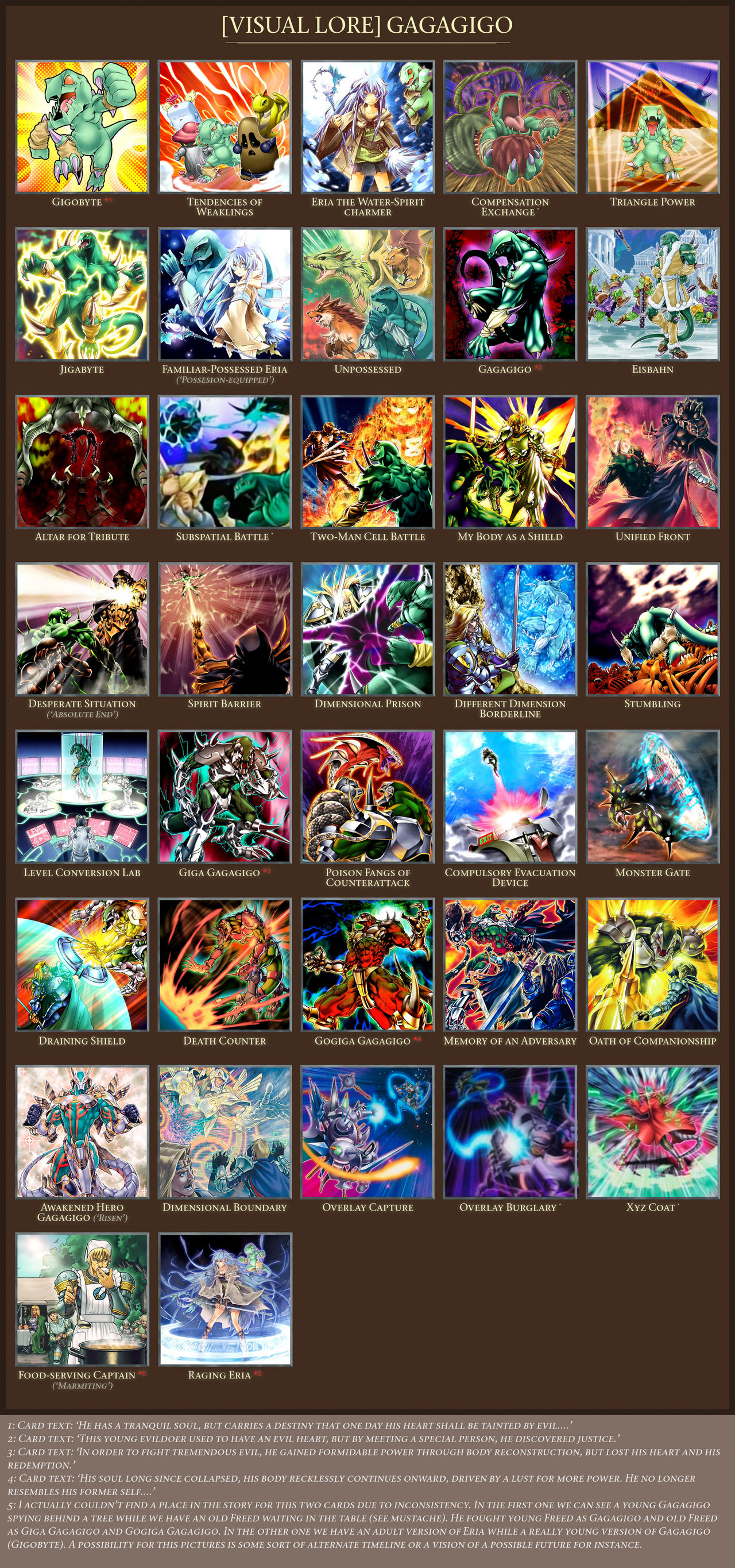 yugioh lore cards Which protagonist from 4 big recent lores is the best in your opinion? (In terms of personality, design, character arc and interactions with the rest of the cast) : r/yugioh