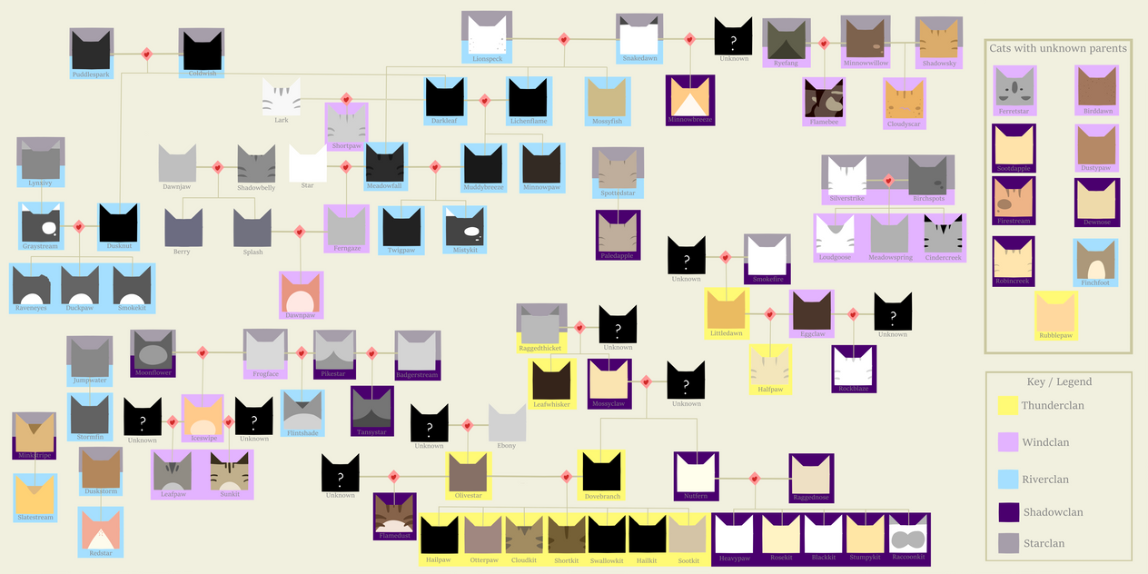 Warriors Allegiance Generator Family Tree by MysteryDrago on DeviantArt Warriors Allegiance Generator Family Tree by MysteryDrago on DeviantArt