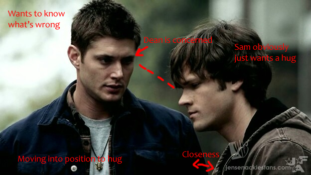 Analysing Sam and Dean 2