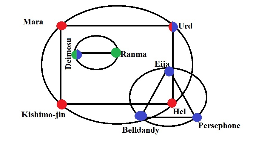 Siege of Meridia 1st Circles